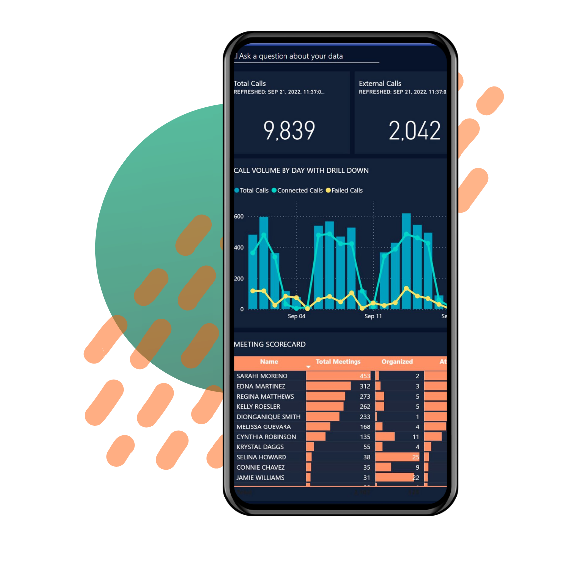 Cisco Webex Dashboard