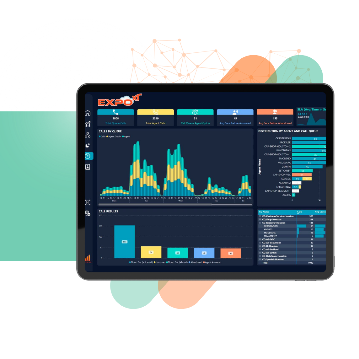 Cisco Webex Report Dashboard