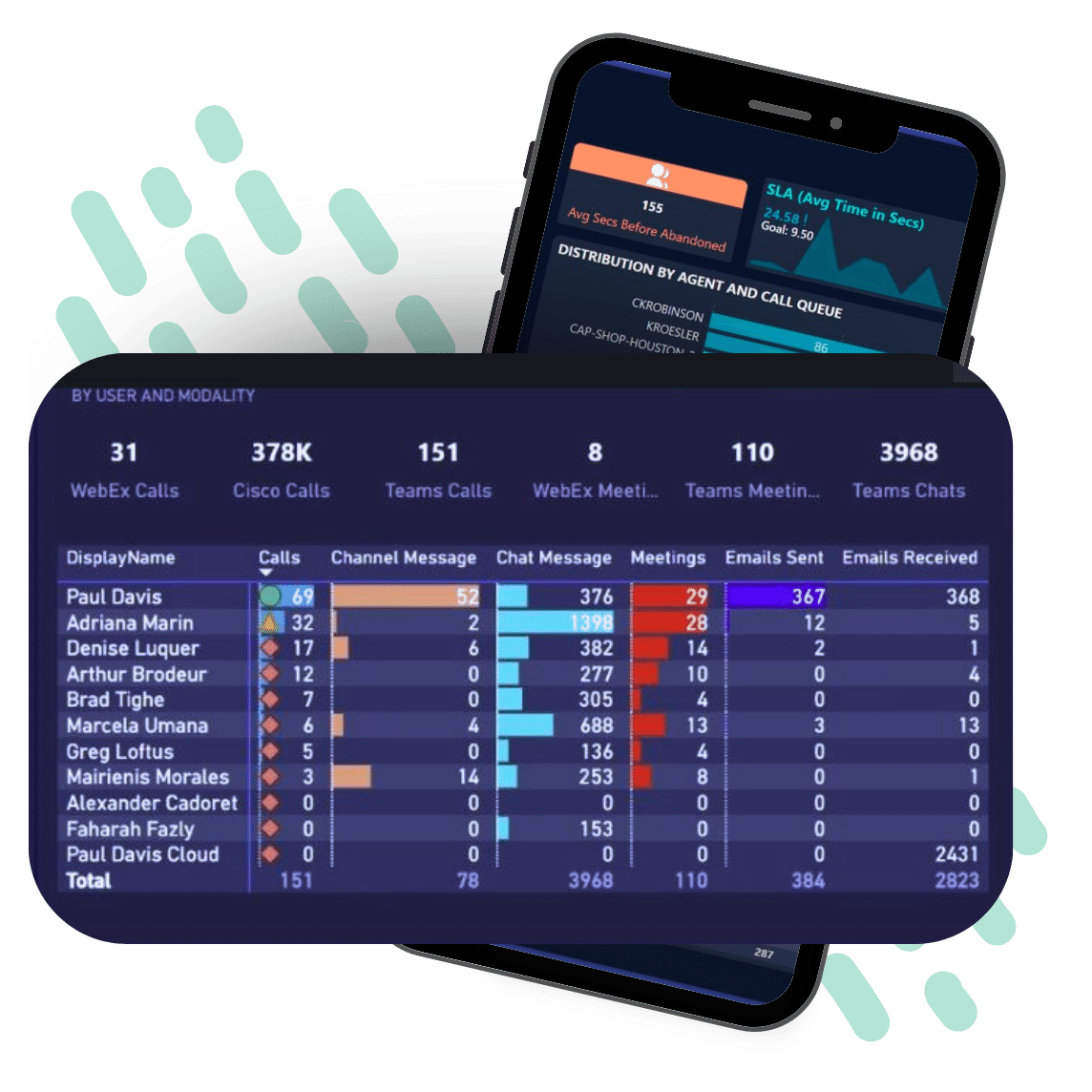 Nice CXone Webex Calling Reports