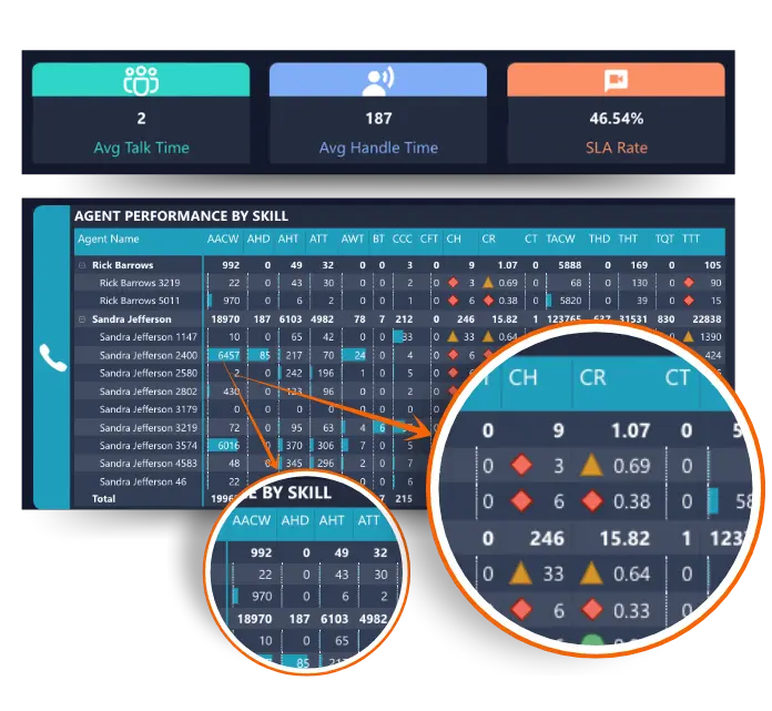 Screenshot of Webex Contact Center Agent Metrics