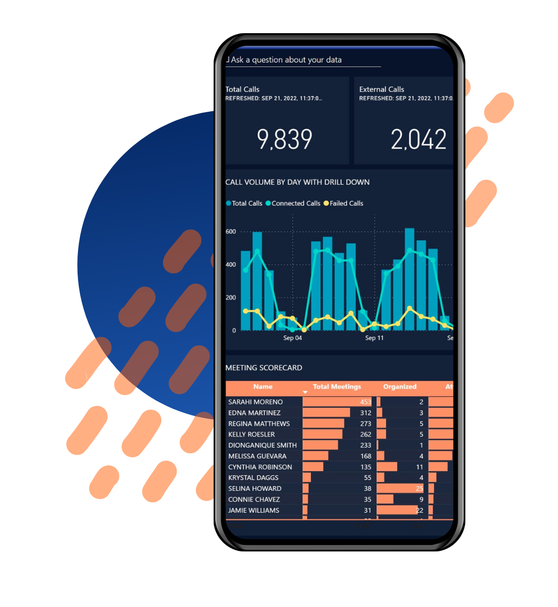 Zoom Phone Reports