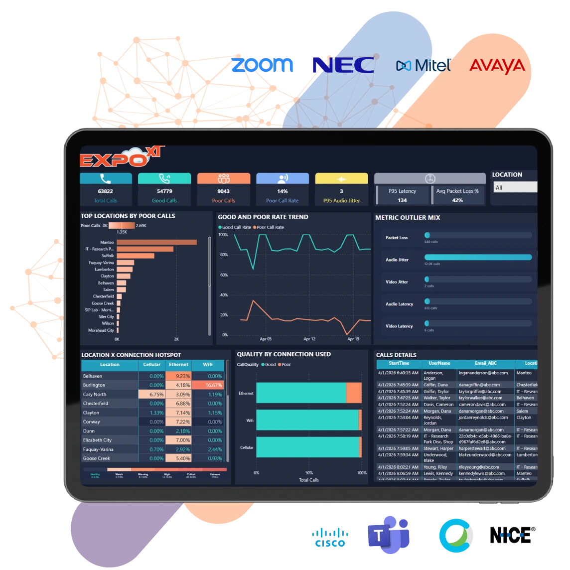 Cross Platform QoS Analytics Dashboard