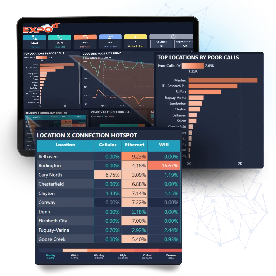 Screenshot of Expo XT QoS Analytics Dashboard for Calls