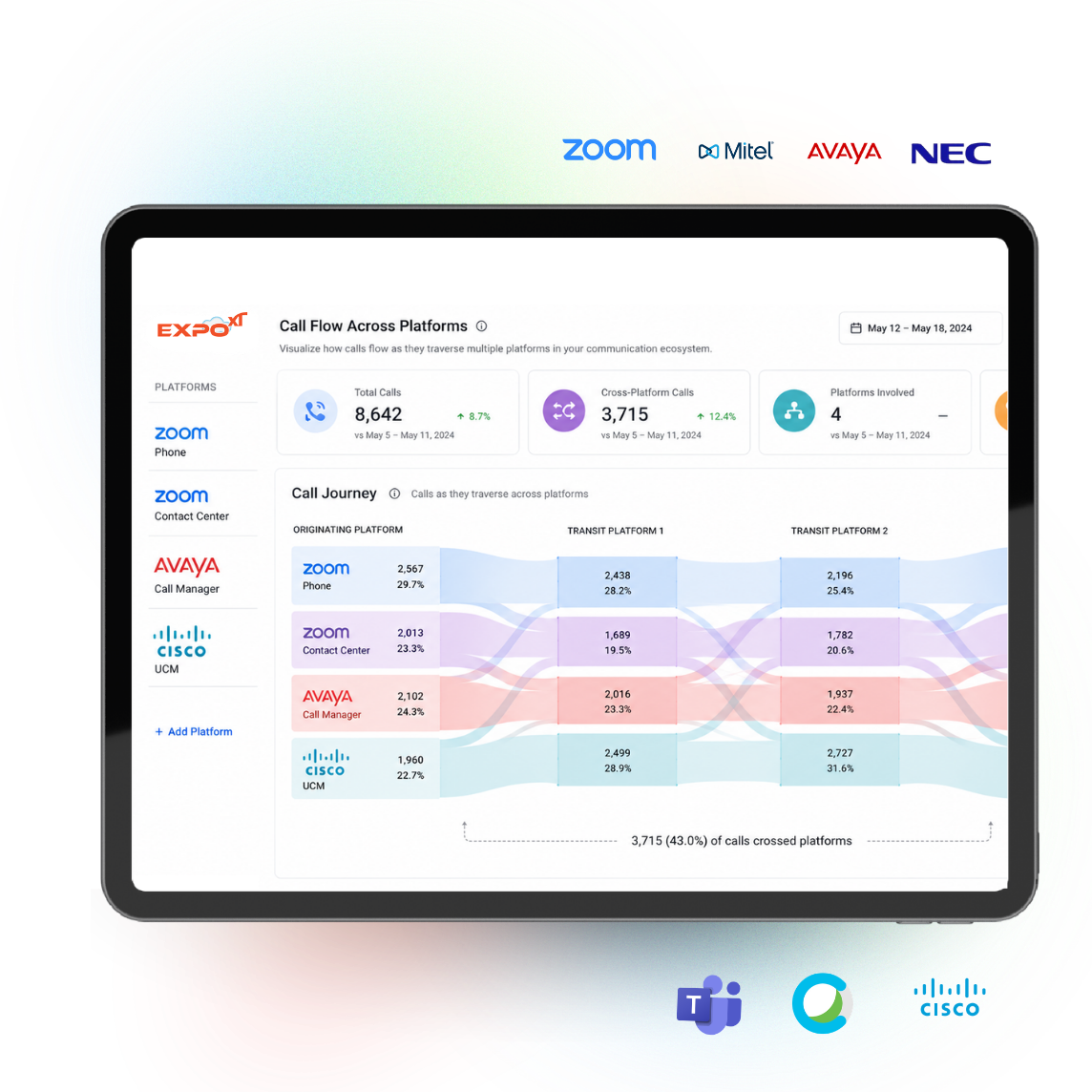 Multi-PBX Analytics for Zoom Contact Center