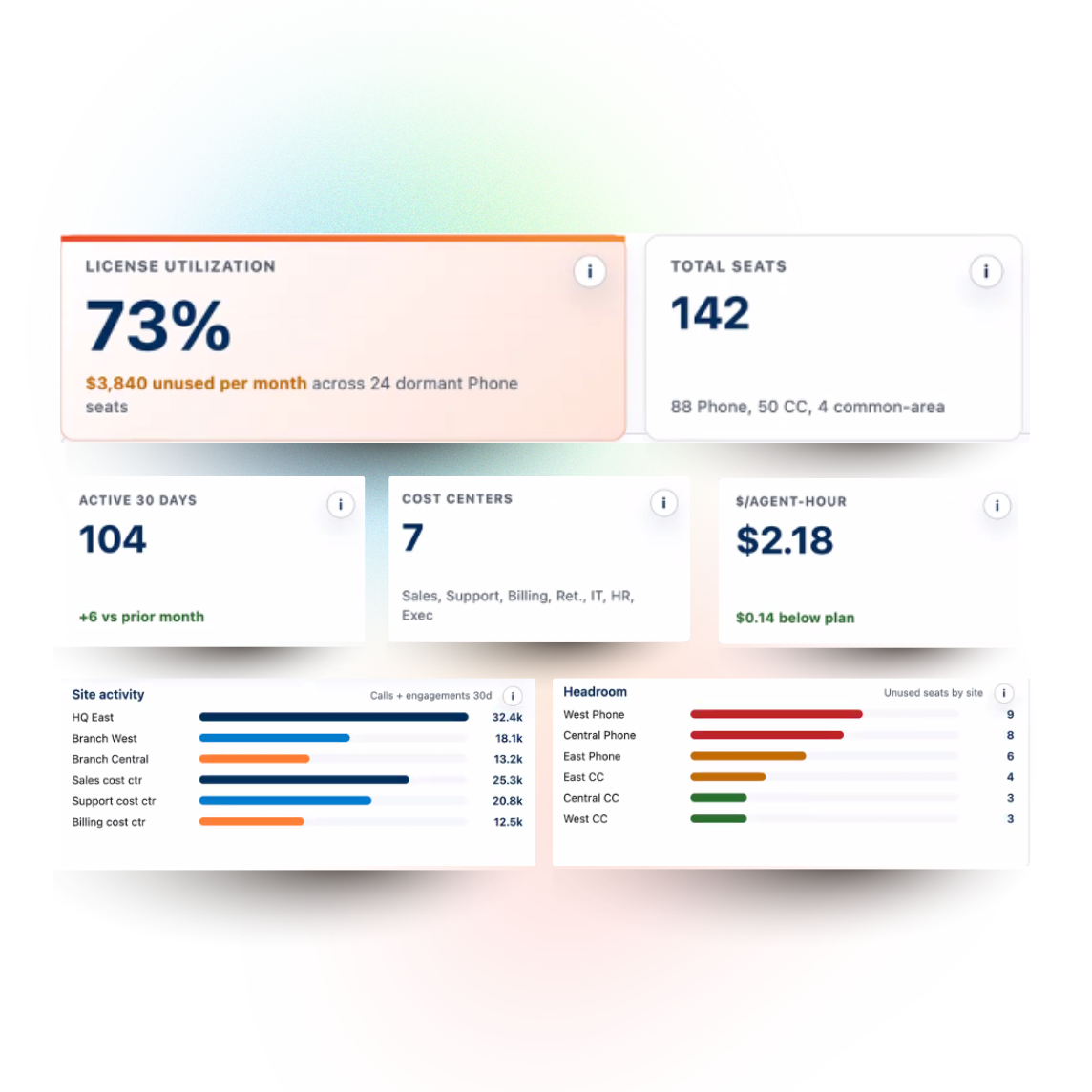 Zoom Room Analytics