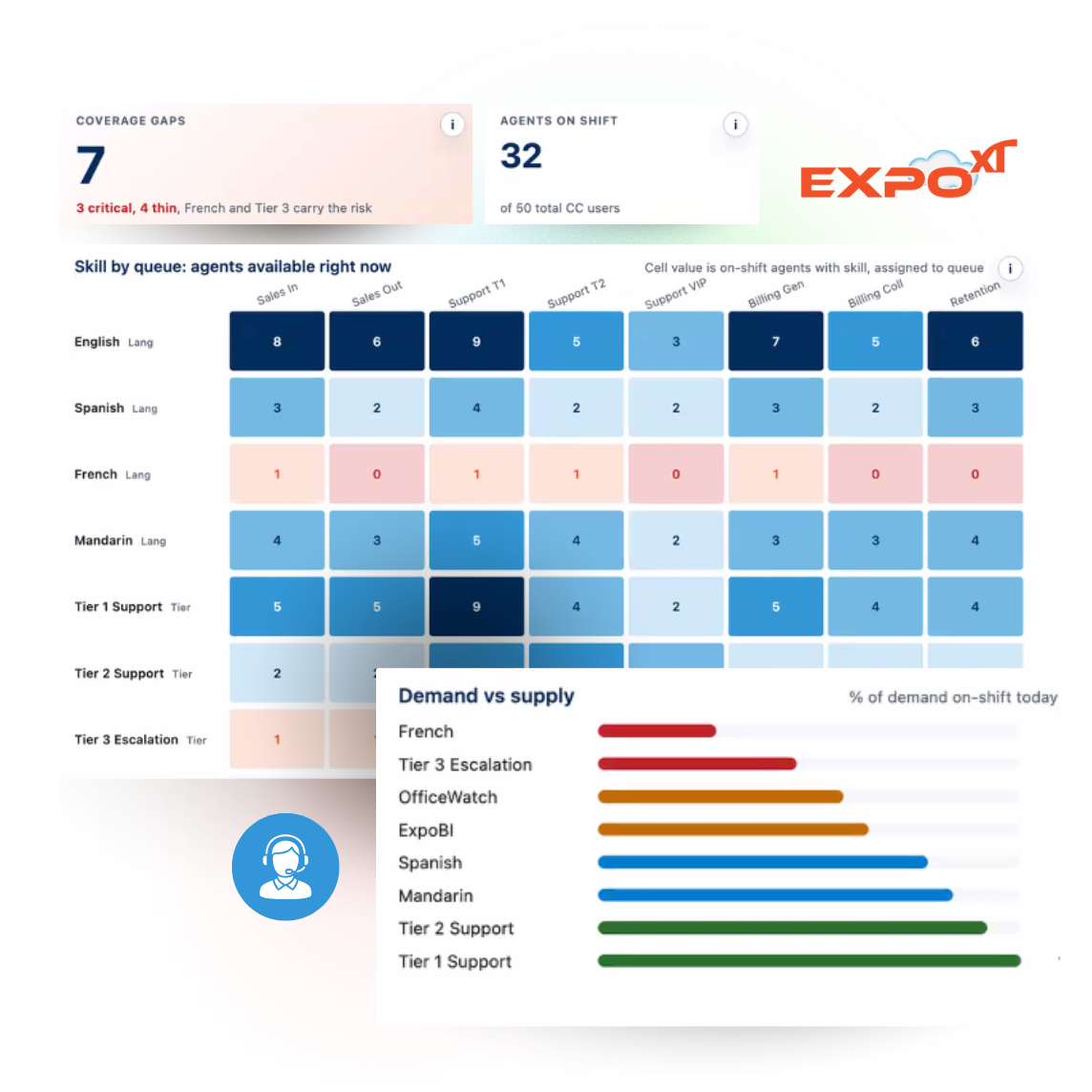 Zoom Contact Center Skill Dashboard