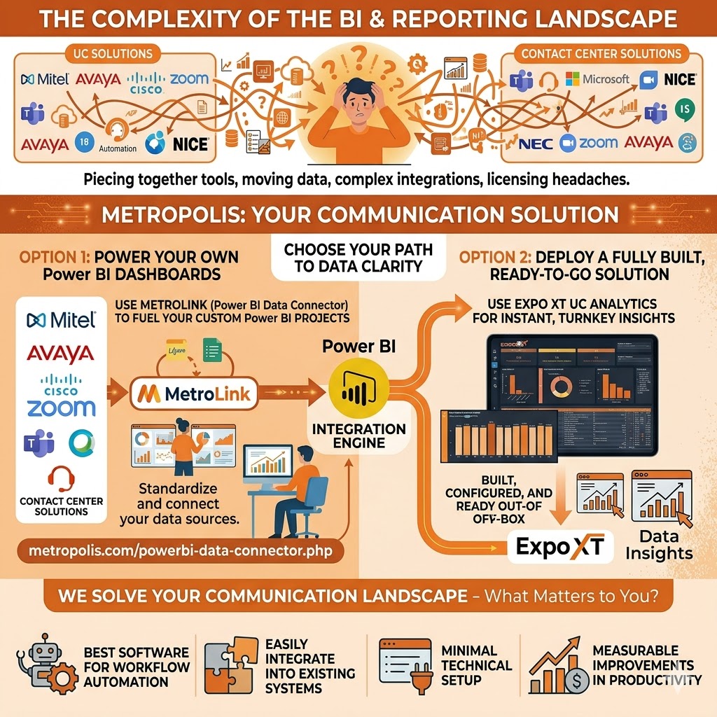 Computer Image displaying UC Analytics Reports