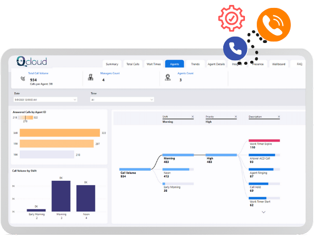 UCCX CSQ Report