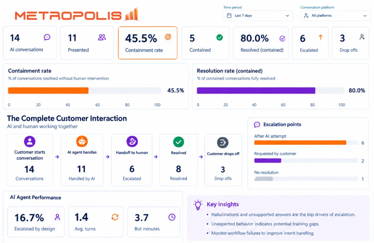 Screenshot Metropolis AI Agent Containment