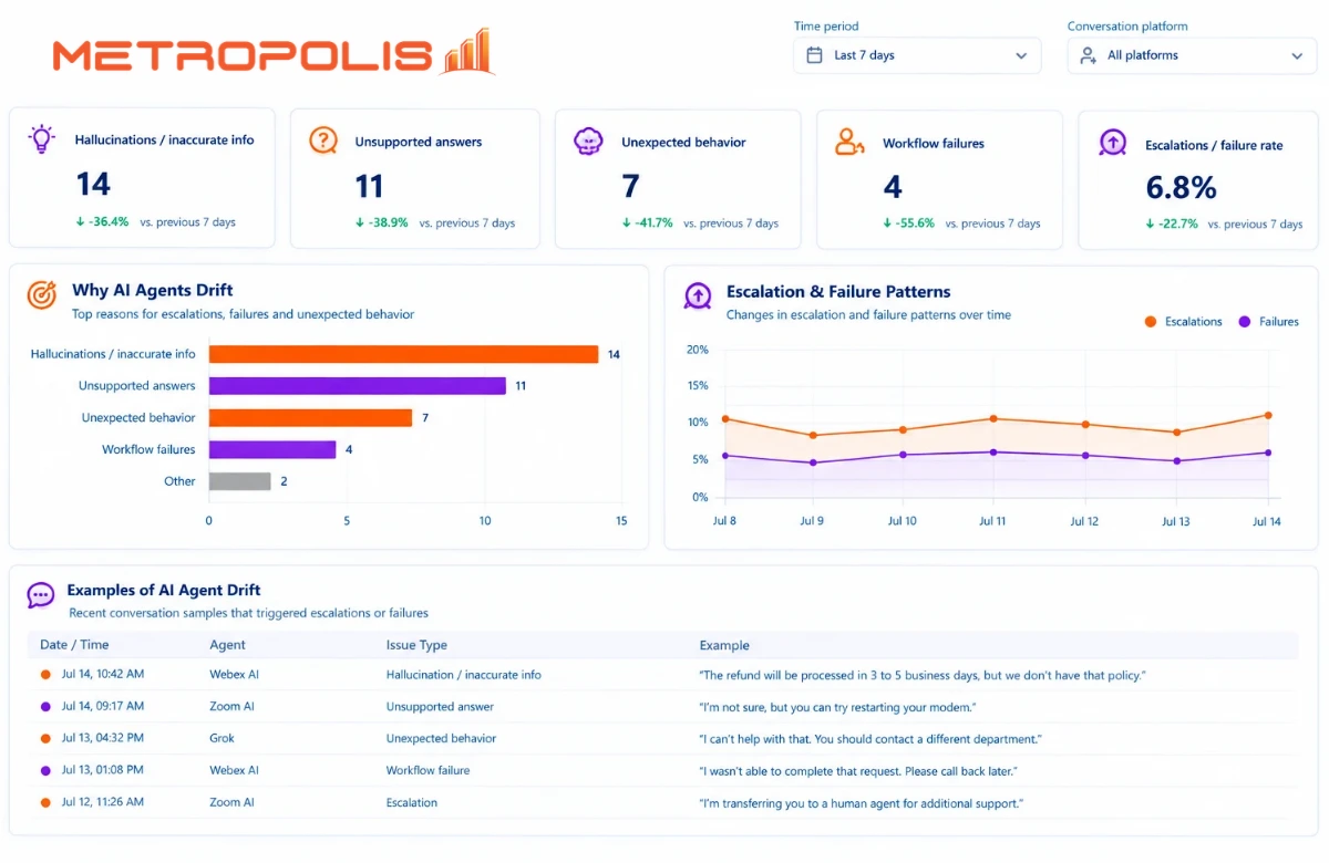 Screenshot Metropolis AI Agent Monitoring Drift and Hallucinations