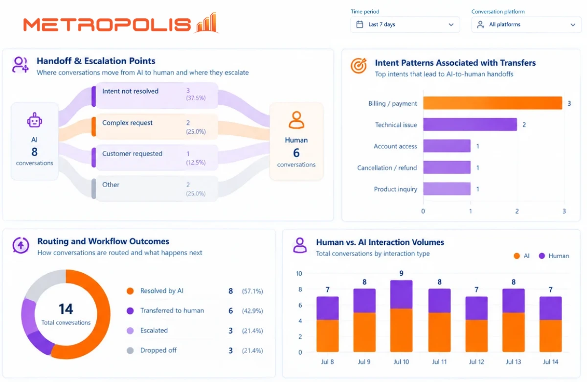 Screenshot Metropolis AI Agent Intent