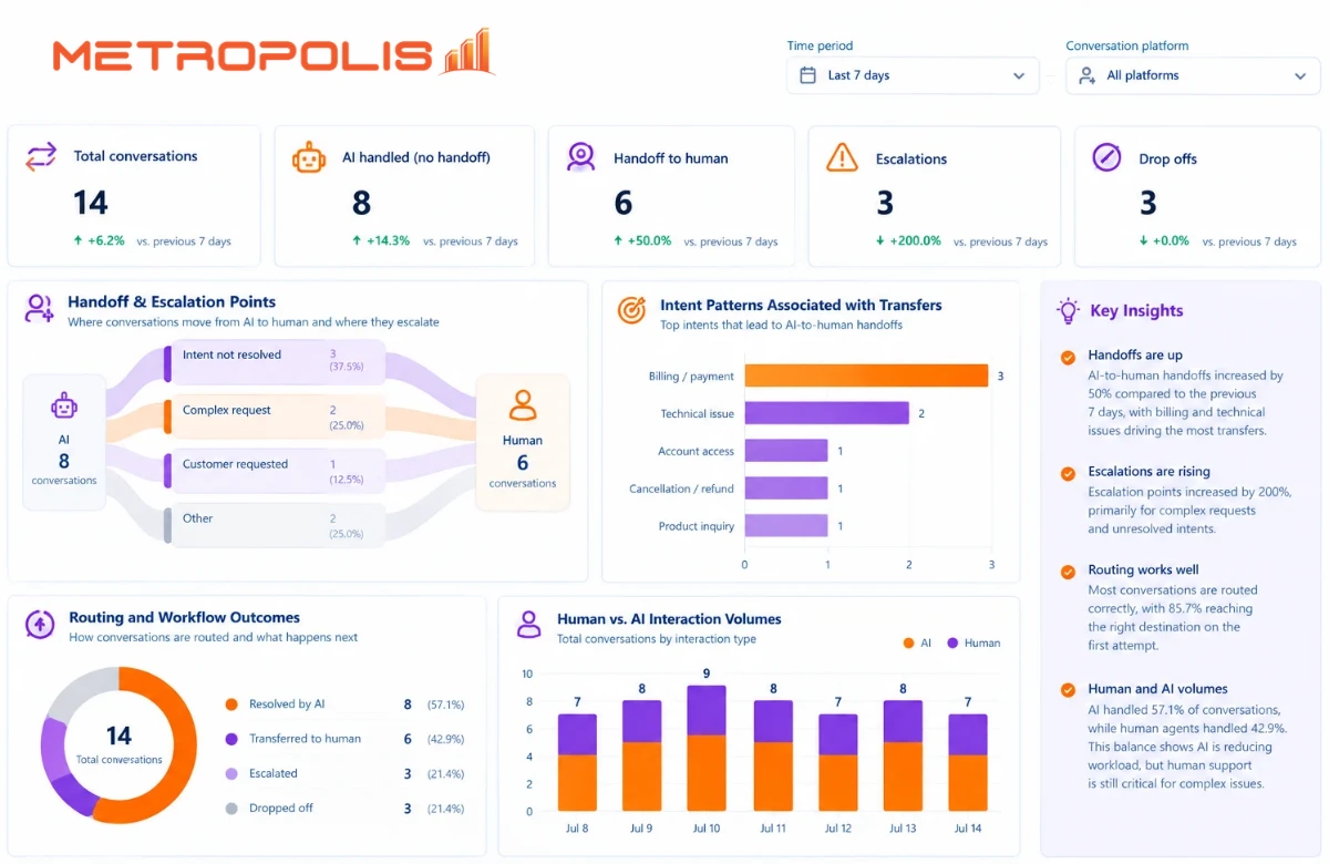 Screenshot Metropolis AI Agent Monitoring