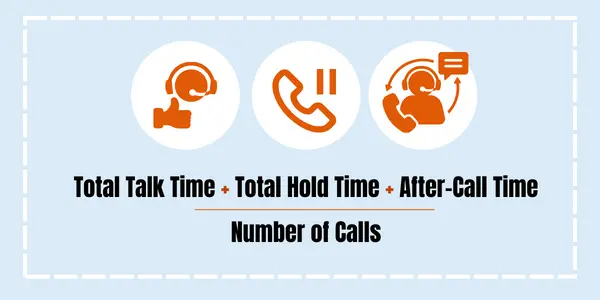 mathematical equation to calculate AHT with illustrative icons