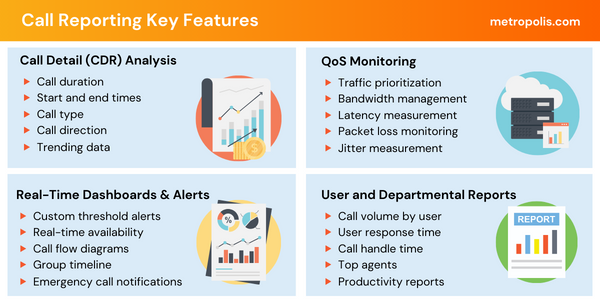 chart showing features of call reporting software, cdr details, dashboards, historical calls, and alerts