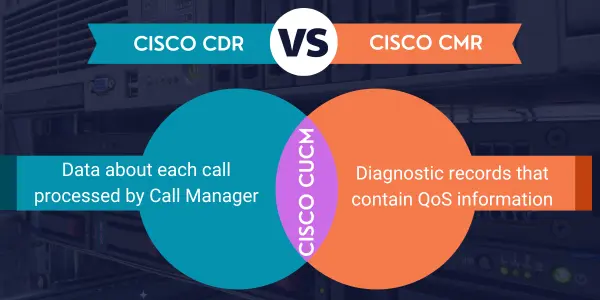 chart of cisco cdr versus cmr data