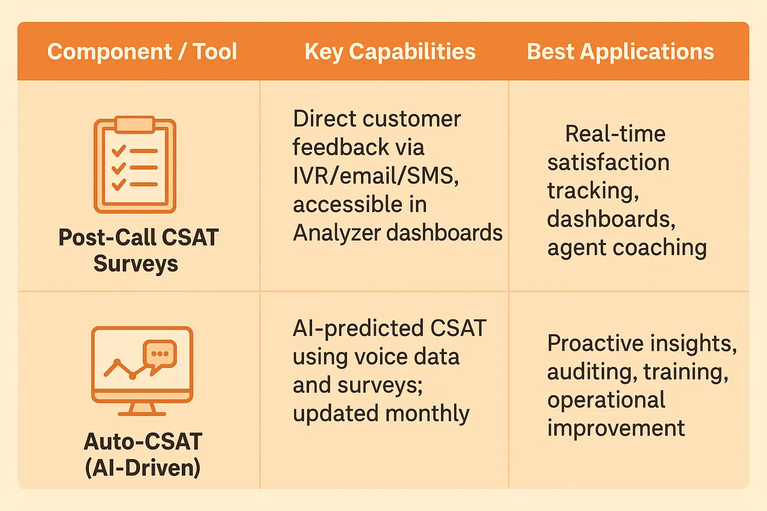 Diagram of Cisco Webex CSAT Chart vs AutoCSAT