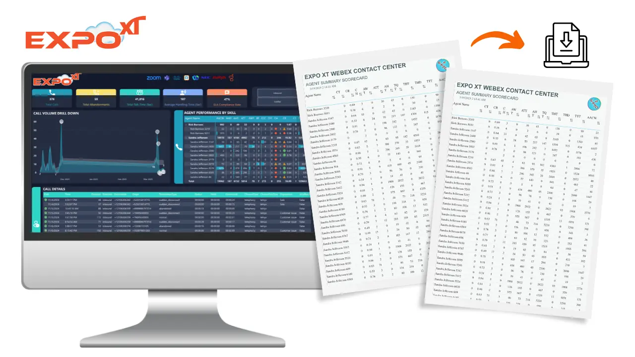 A screenshot of a Metropolis dashboard showing UC analytics like call volume, user adoption, and call quality.
