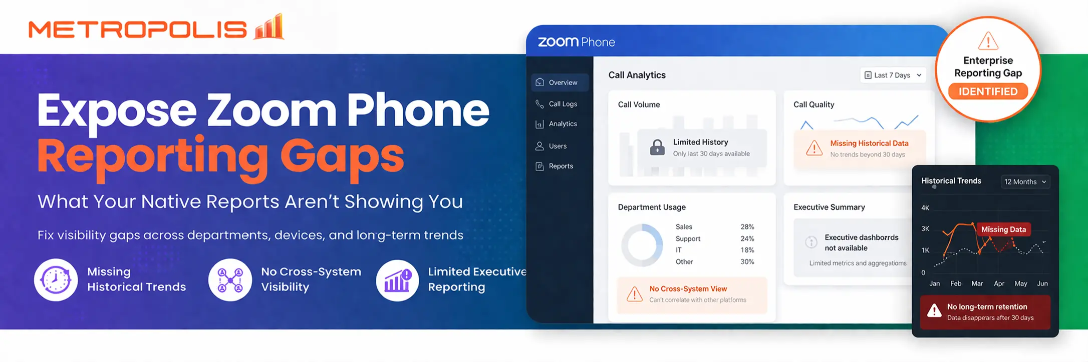 Zoom Phone dashboard showing missing data