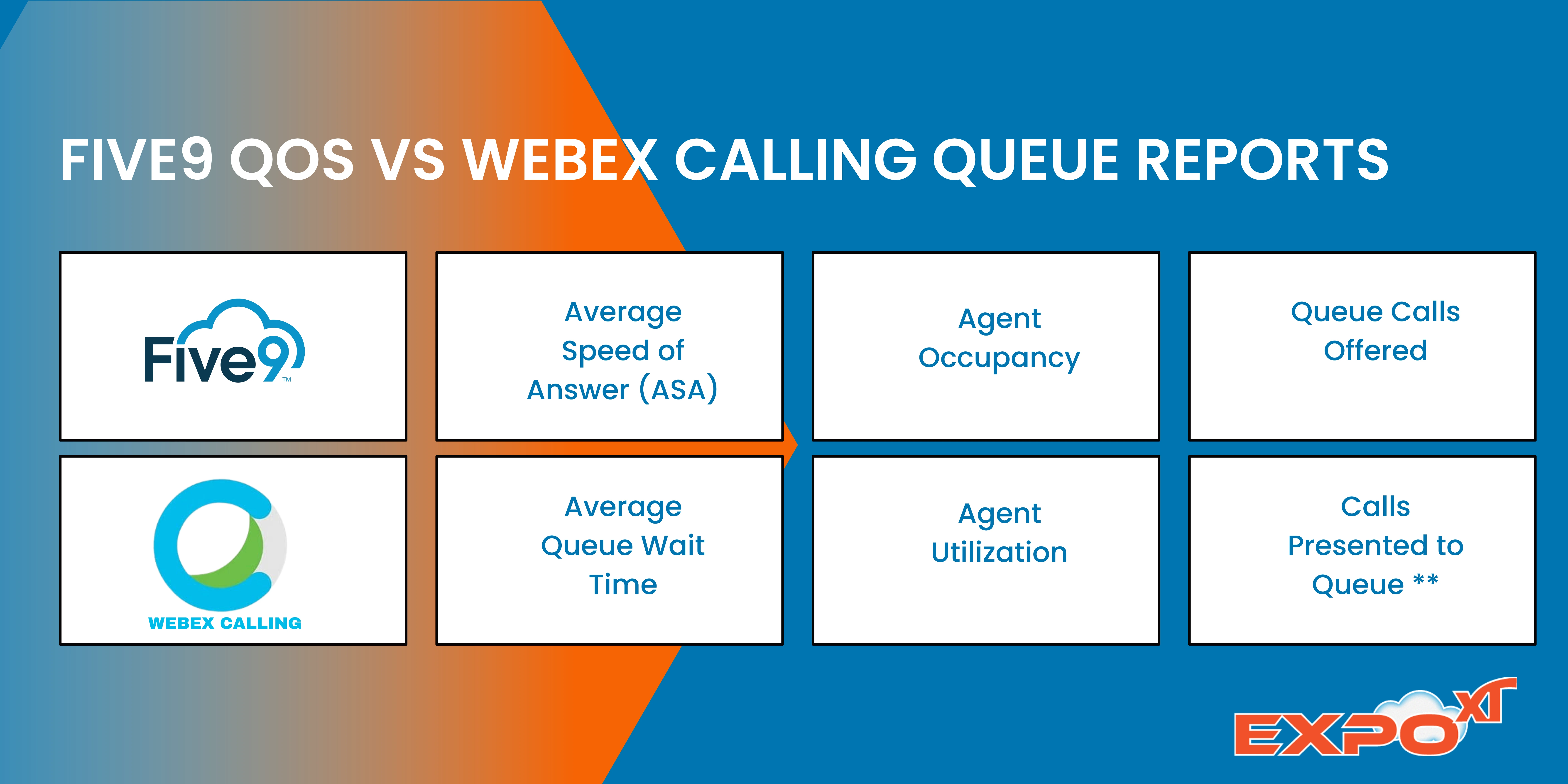 Webex Calling vs Five9 Migration Field Mapping Table