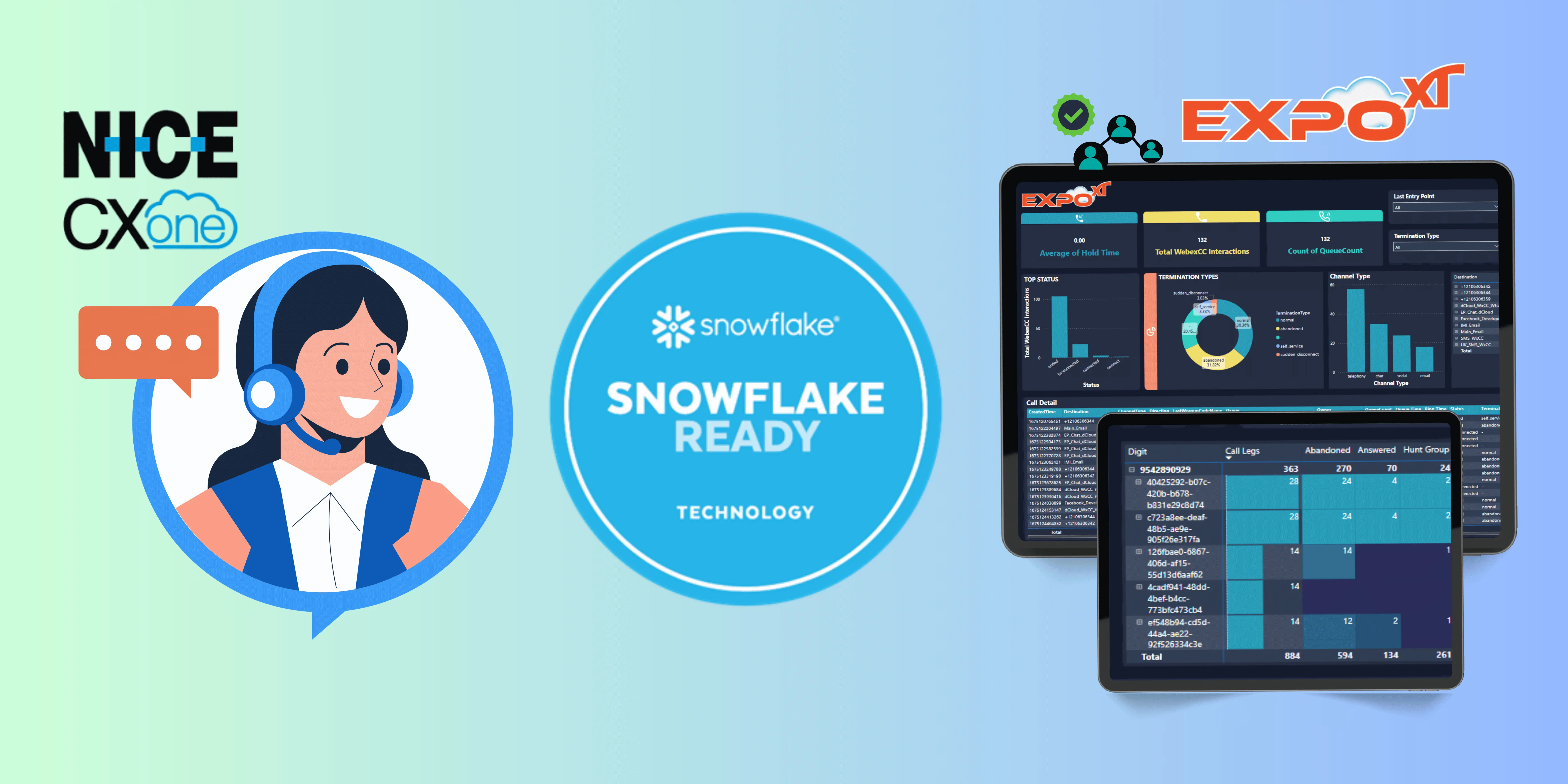 NICE CXone and Snowflake Integration with Power BI