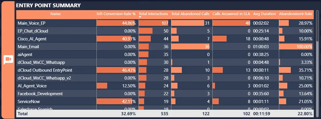 Webex Contact Center Entry Point Types