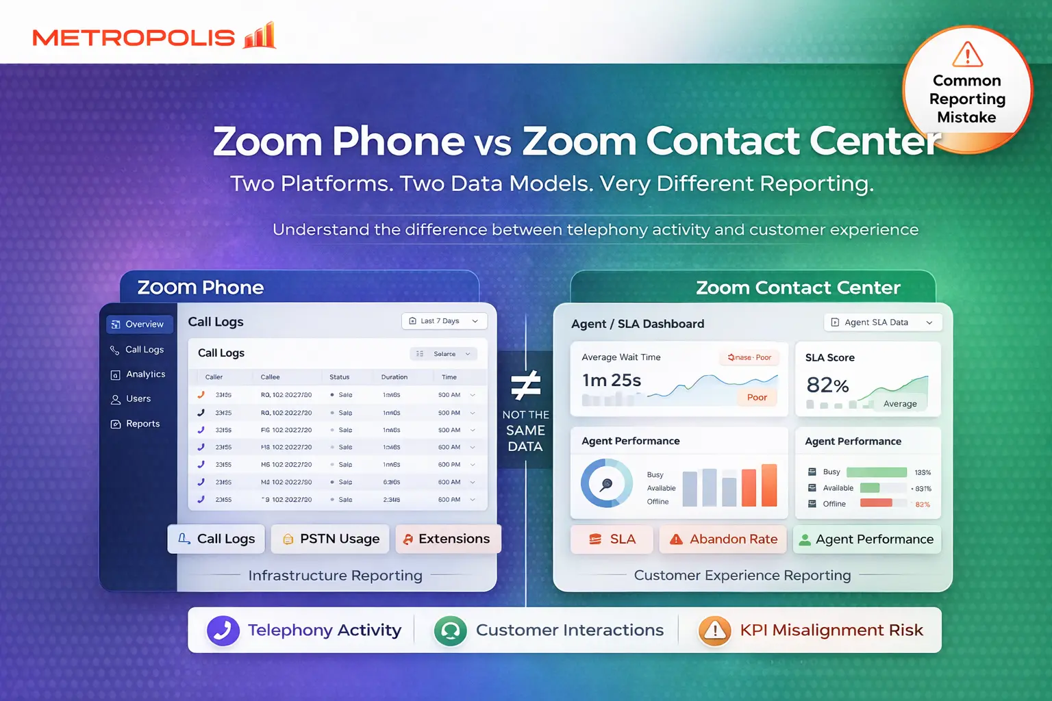 Zoom Phone dashboard vs Zoom Contact Center dashboard