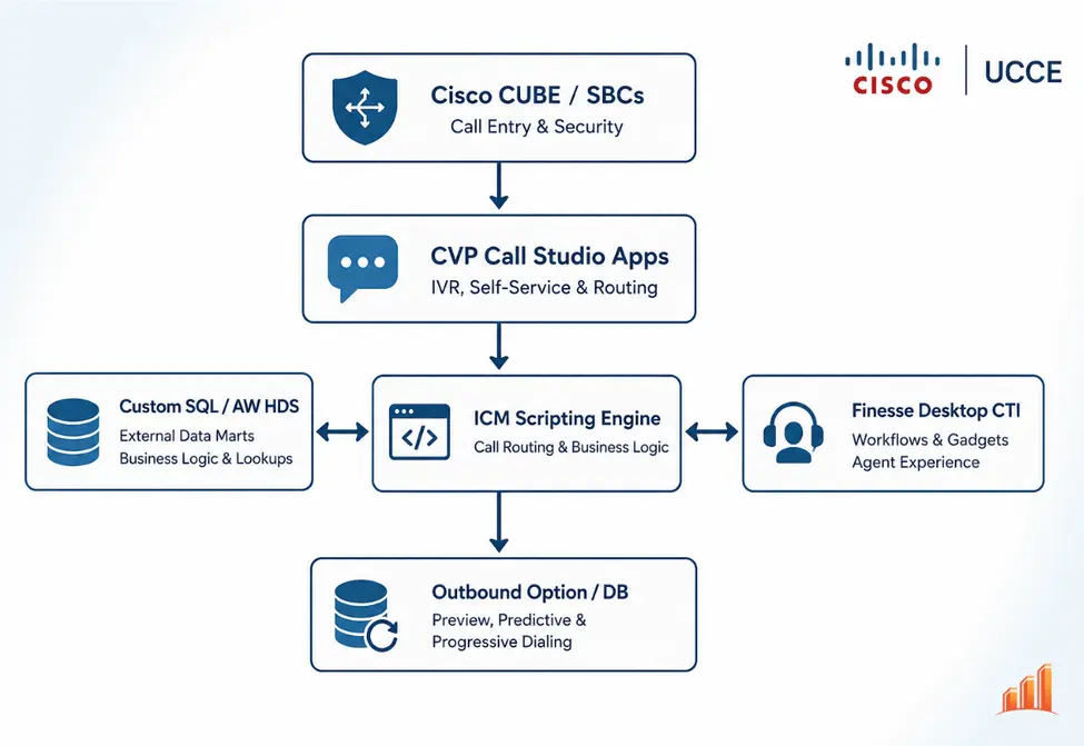 Diagram of UCCE audit mapping for data