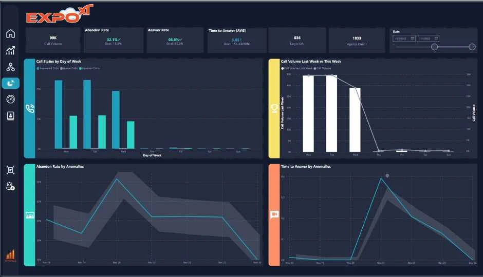 Meeting Attendee Reports