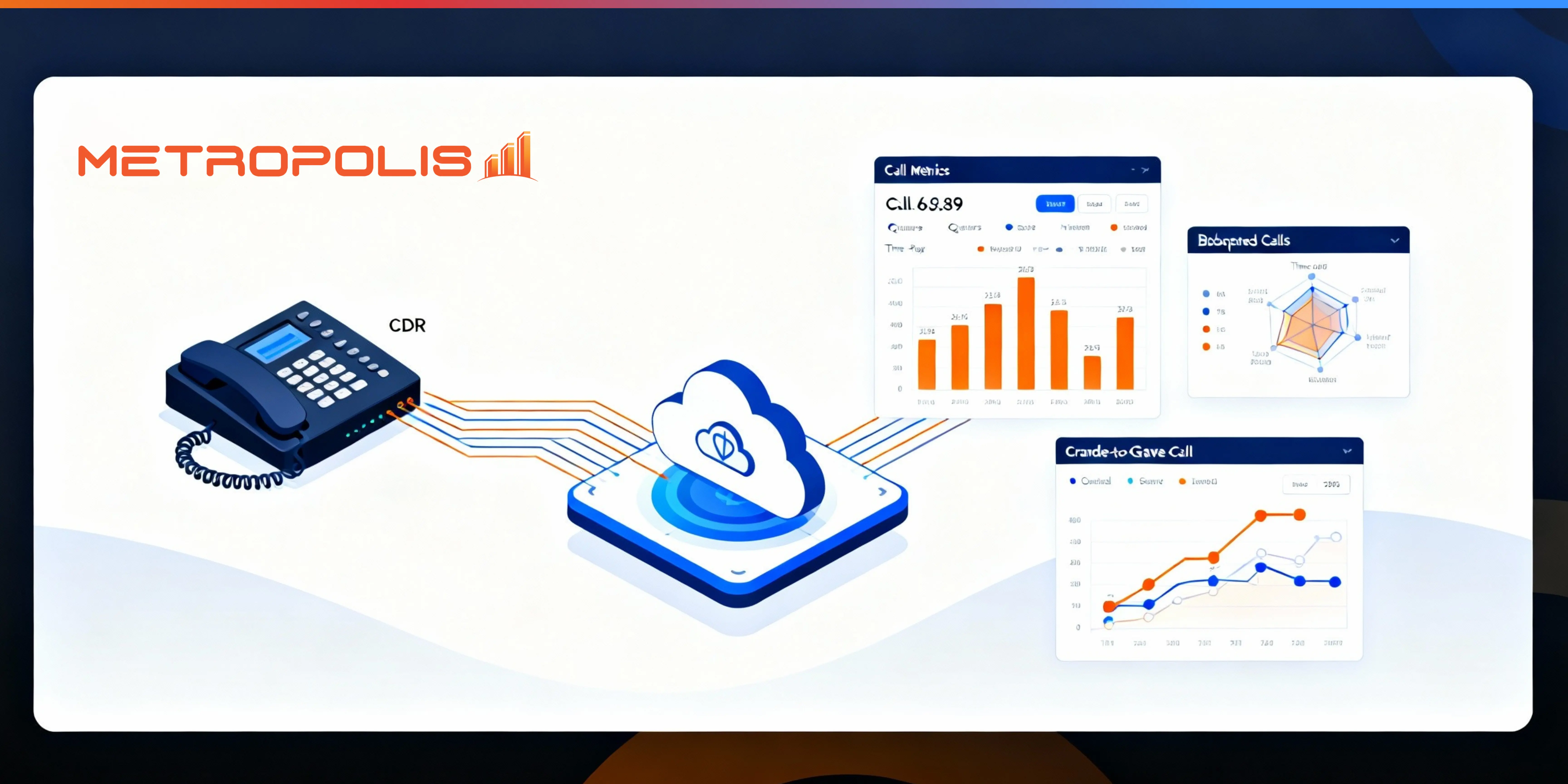 Dashboard showing cdr call flow for analytics of FortiVoice call data.