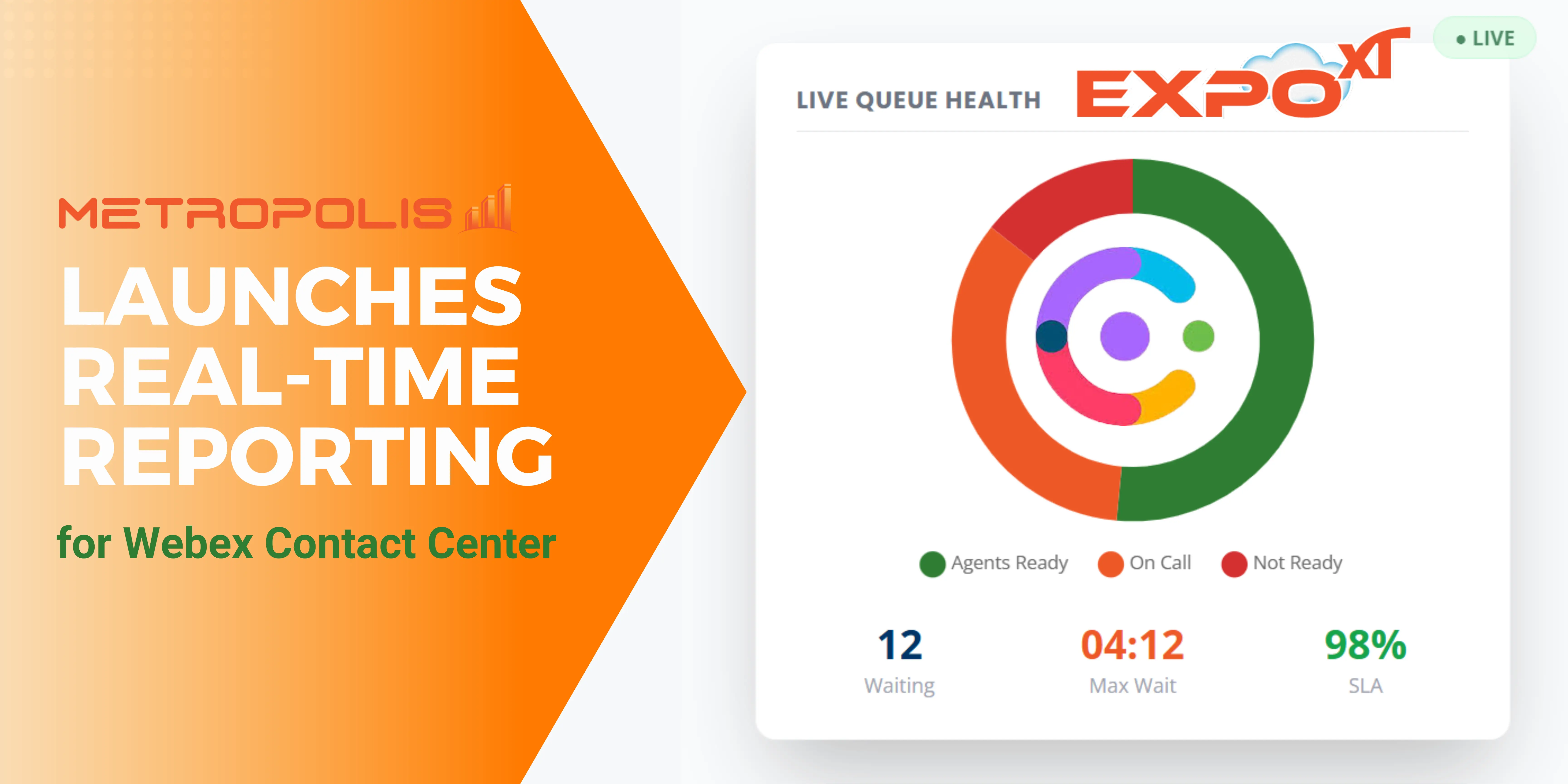 News announcement about Real-Time Reporting for Webex Contact Center