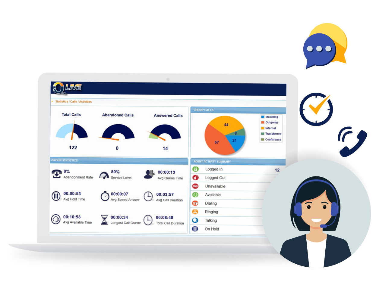 QLive Call Center Dashboard