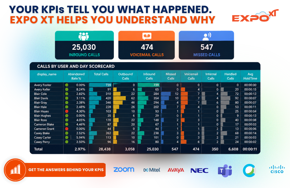 zoom phone report dashboard reporting made easy