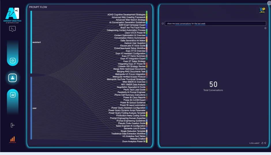 screenshot of AI Analytics prompt flow diagram