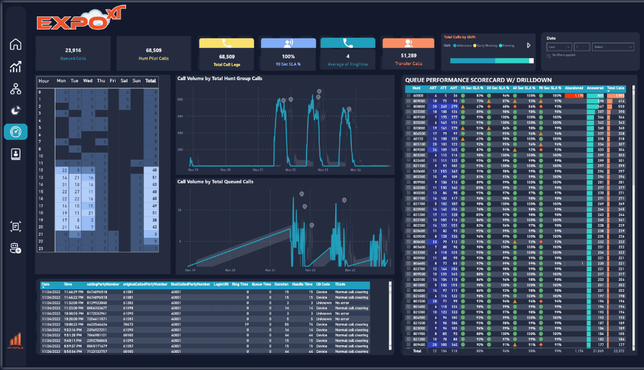 UC Dashboards