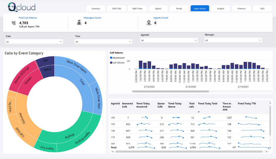 Agent Detail Dashboard