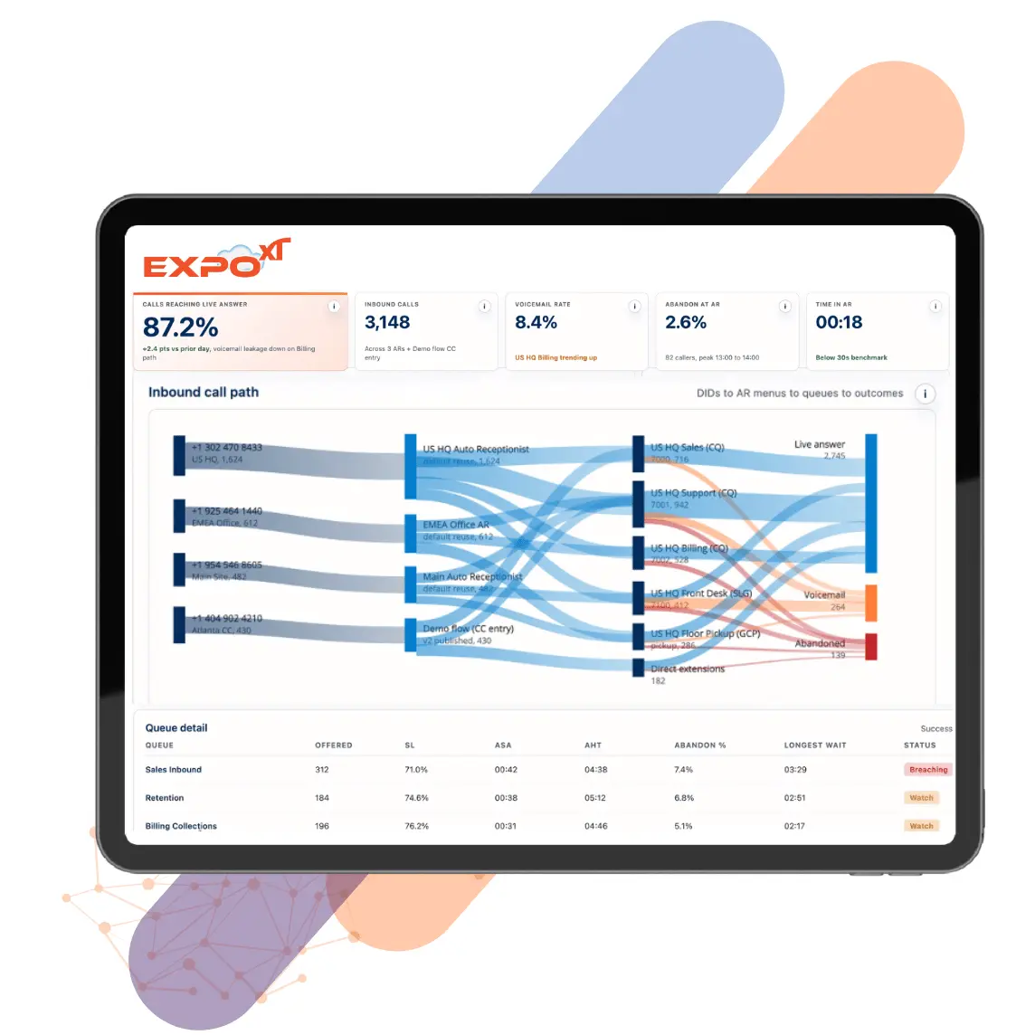 Zoom Abandoned Call Dashboard in Expo XT