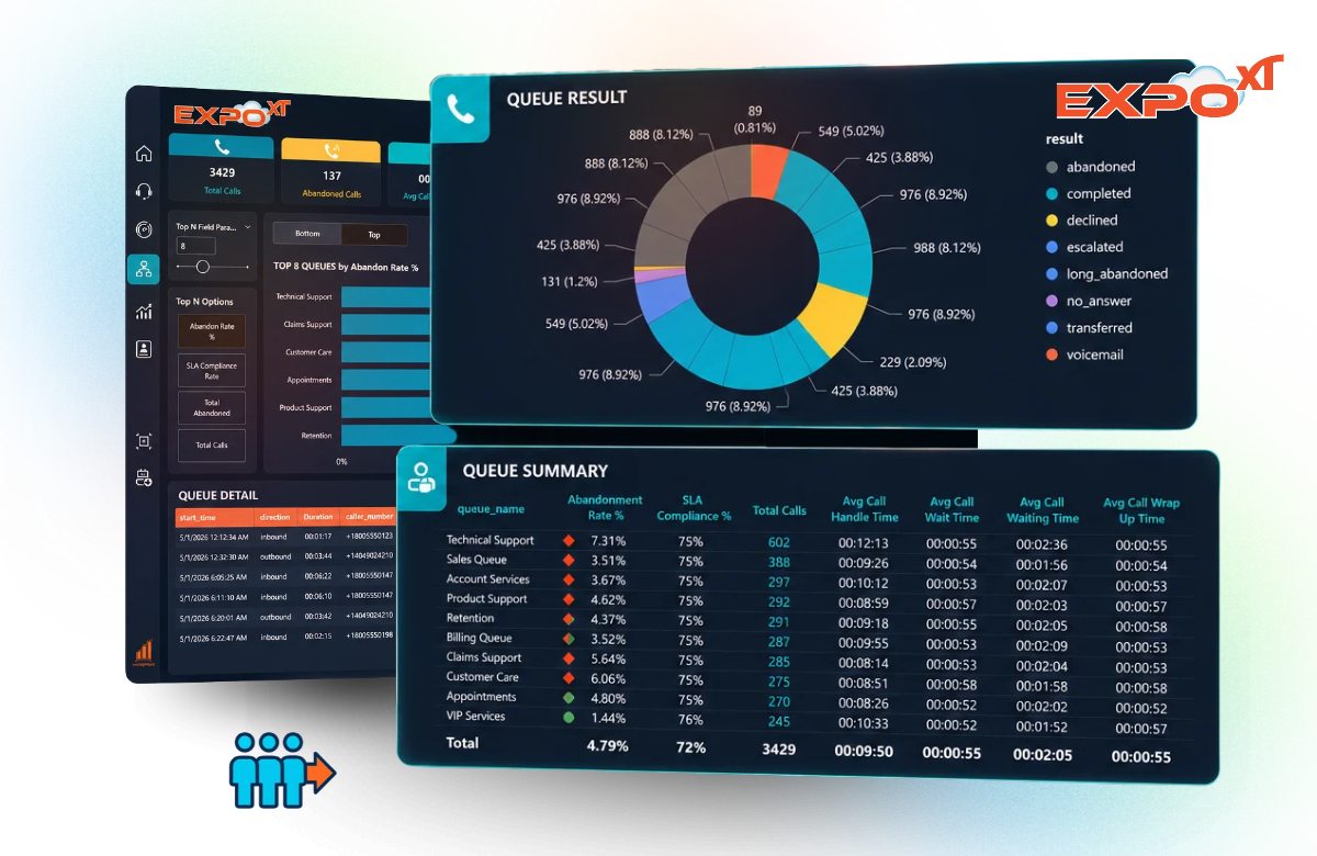 Zoom Contact Center Queue Dashboard in Expo XT