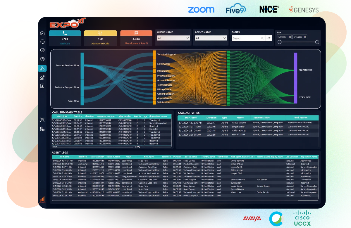 Multi-PBX Analytics for Zoom Contact Center