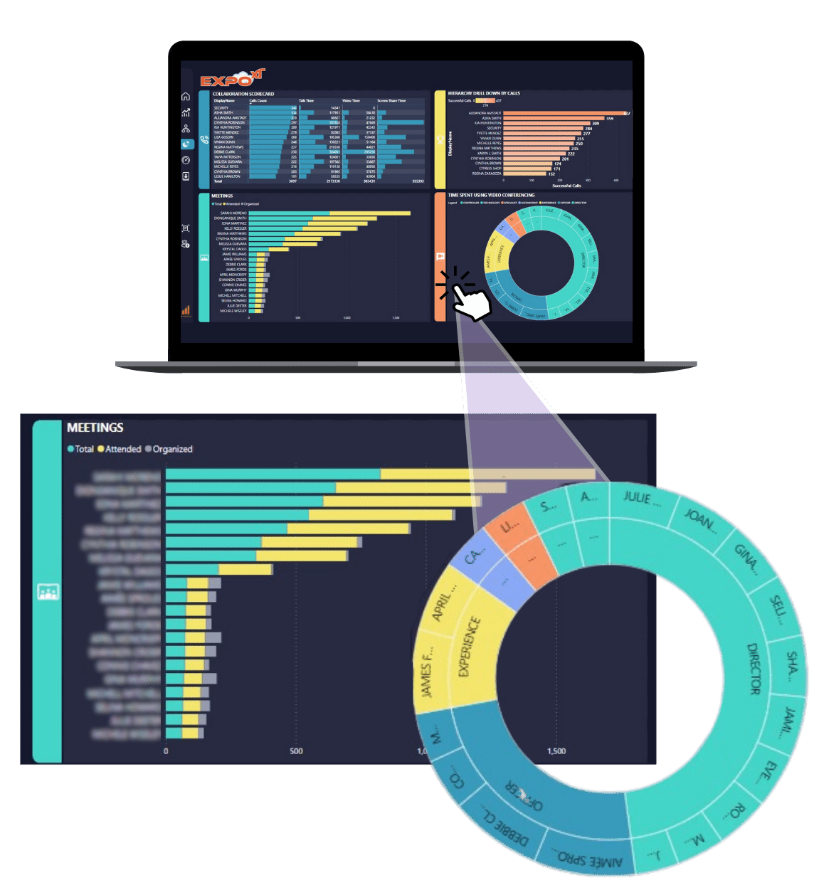 zoom meeting attendance report