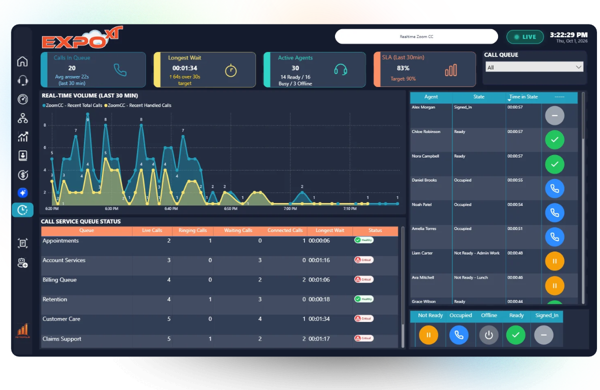 Zoom Real-Time Contact Center Skill Dashboard